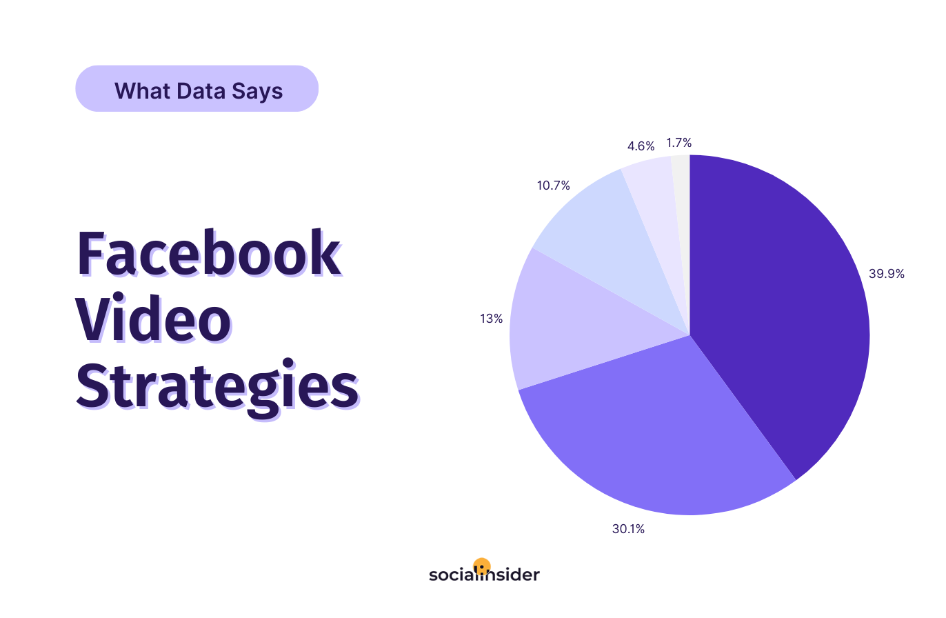 Facebook Video Marketing: 11 Tips to Win the Facebook Video Game