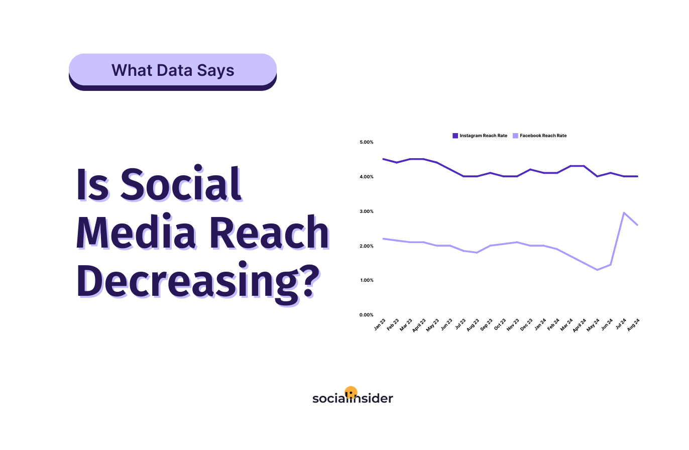 [What Data Says] Social Media Reach Has a 18% YoY Decrease on Instagram
