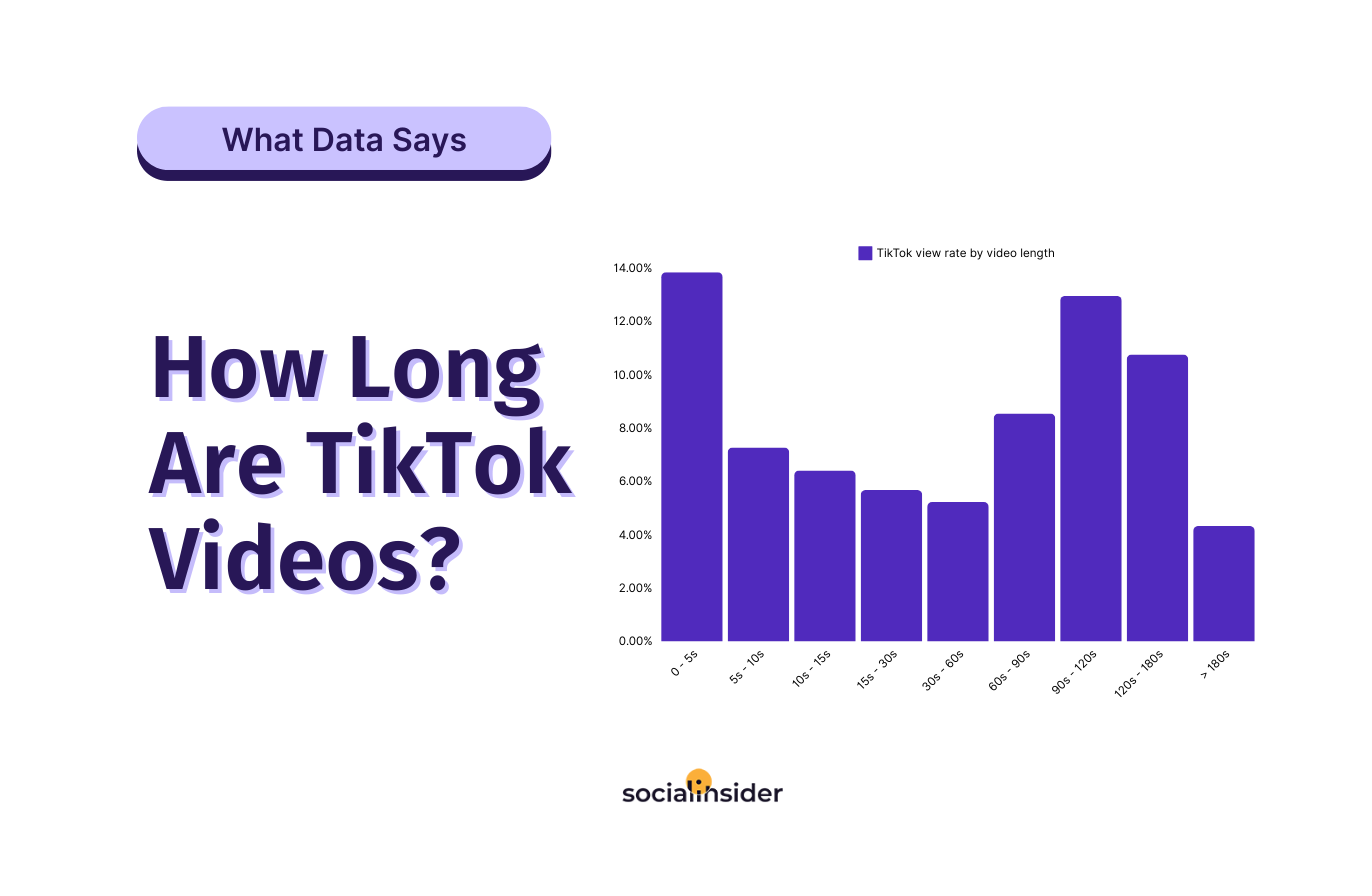 [What Data Says] How Long Are TikTok Videos?