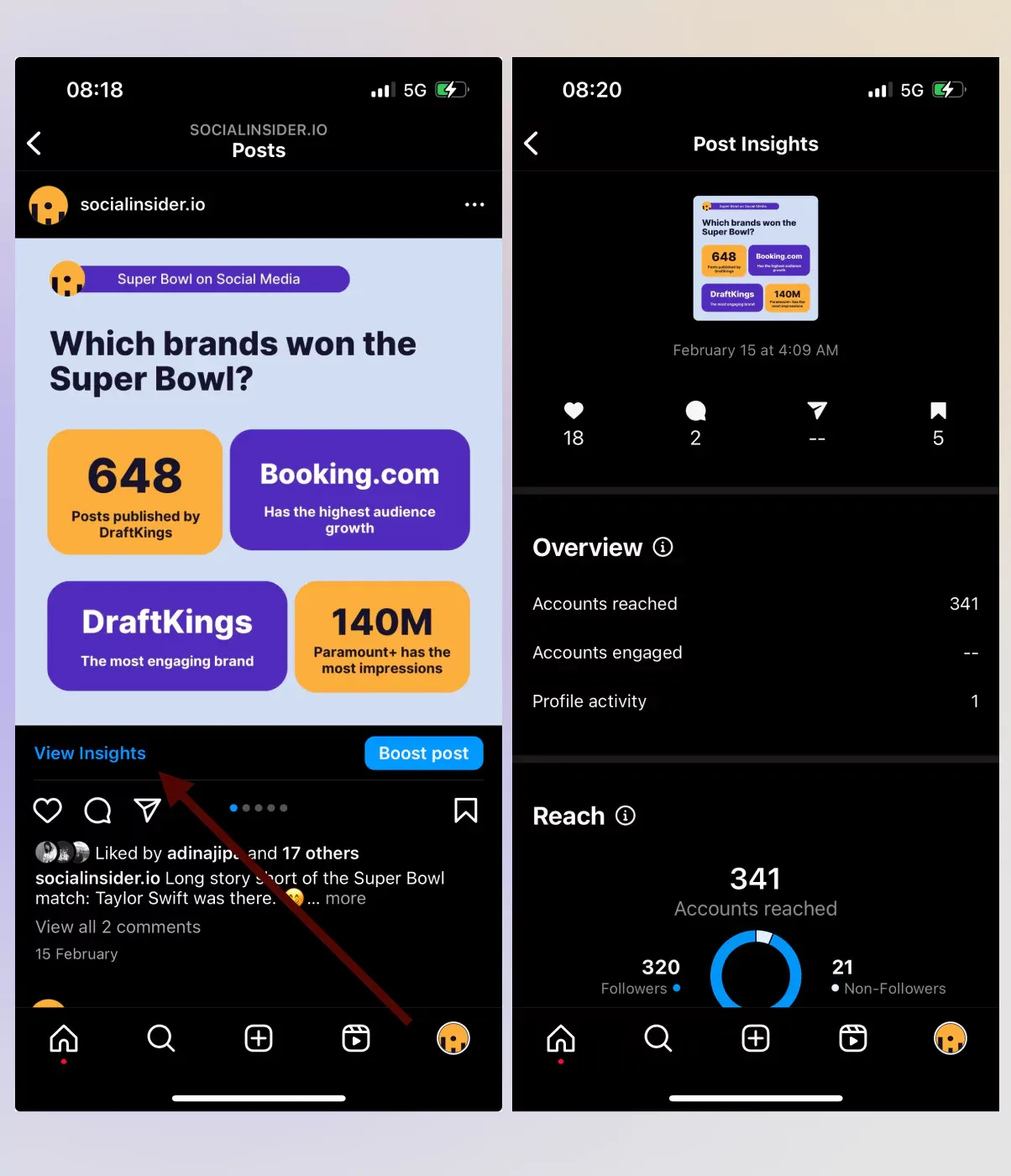 Analytics for Instagram carousel